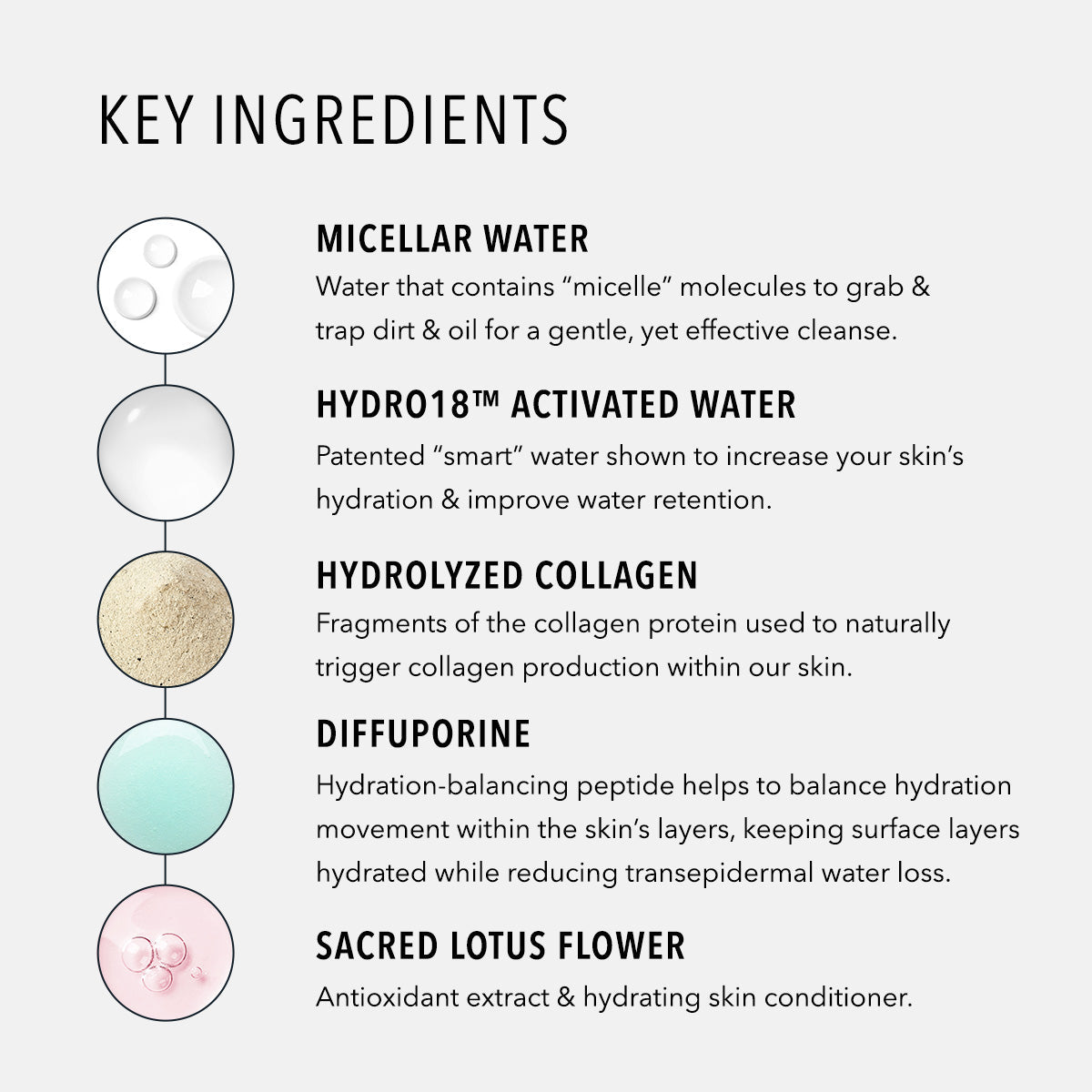 HydroPeptide HydroActive Cleanse